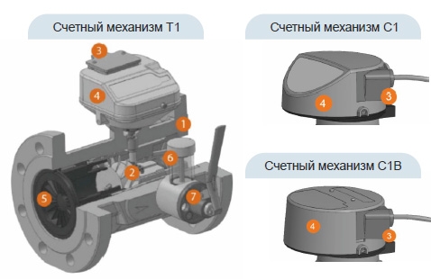 РГ-Т